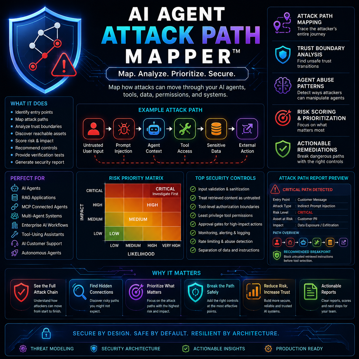 AI Agent Attack Path Mapper logo