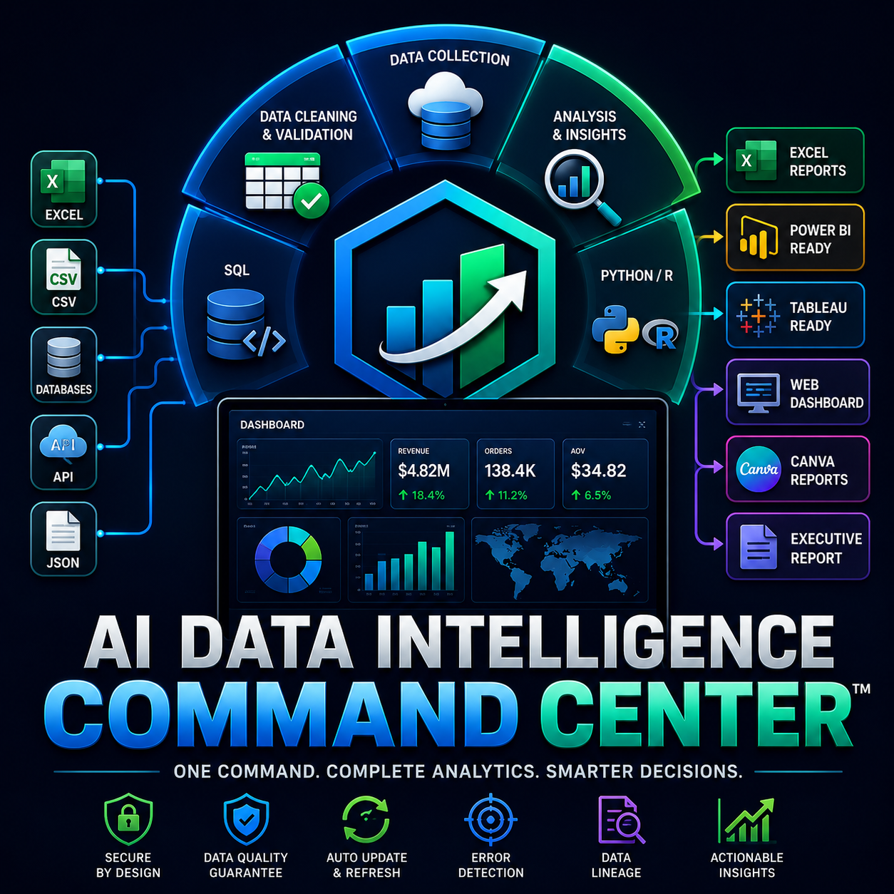 AI Data Intelligence Command Center™