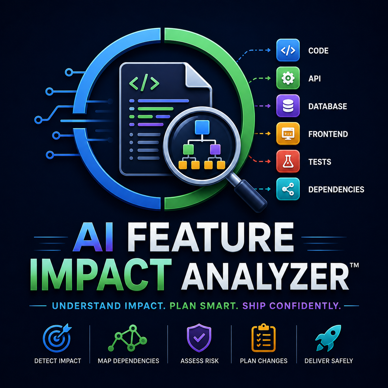 AI Feature Impact Analyzer™