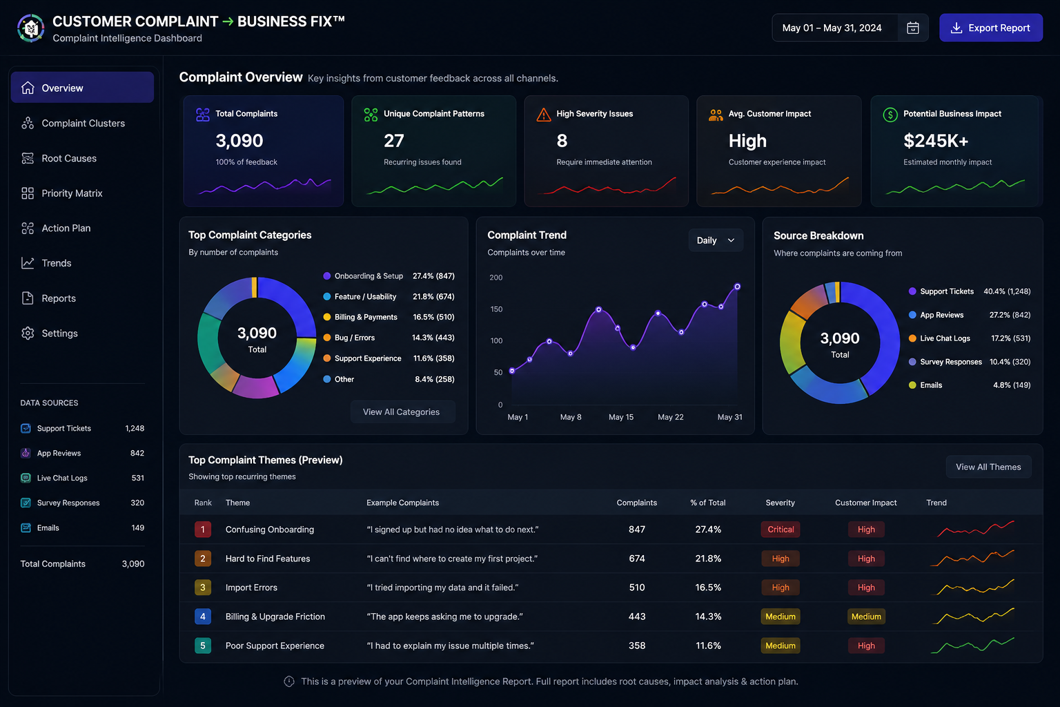 Customer Complaint → Business Fix preview