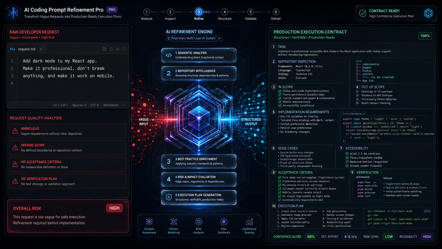 AI Coding Prompt Refinement Pro preview