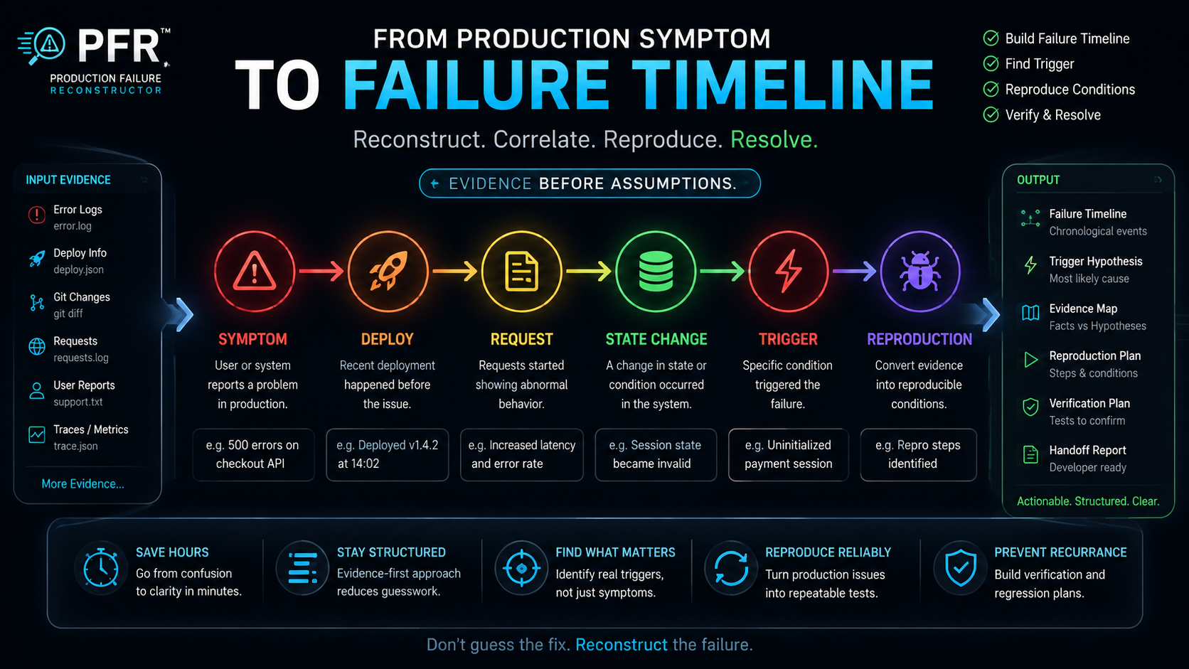 AI Production Failure Reconstructor preview