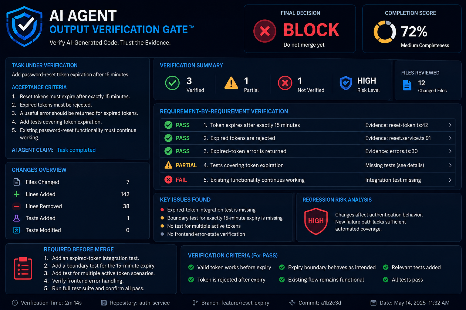AI Agent Output Verification Gate™ preview