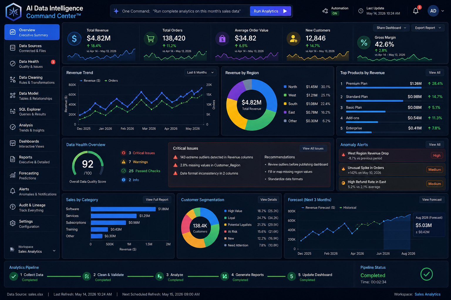 AI Data Intelligence Command Center™ preview
