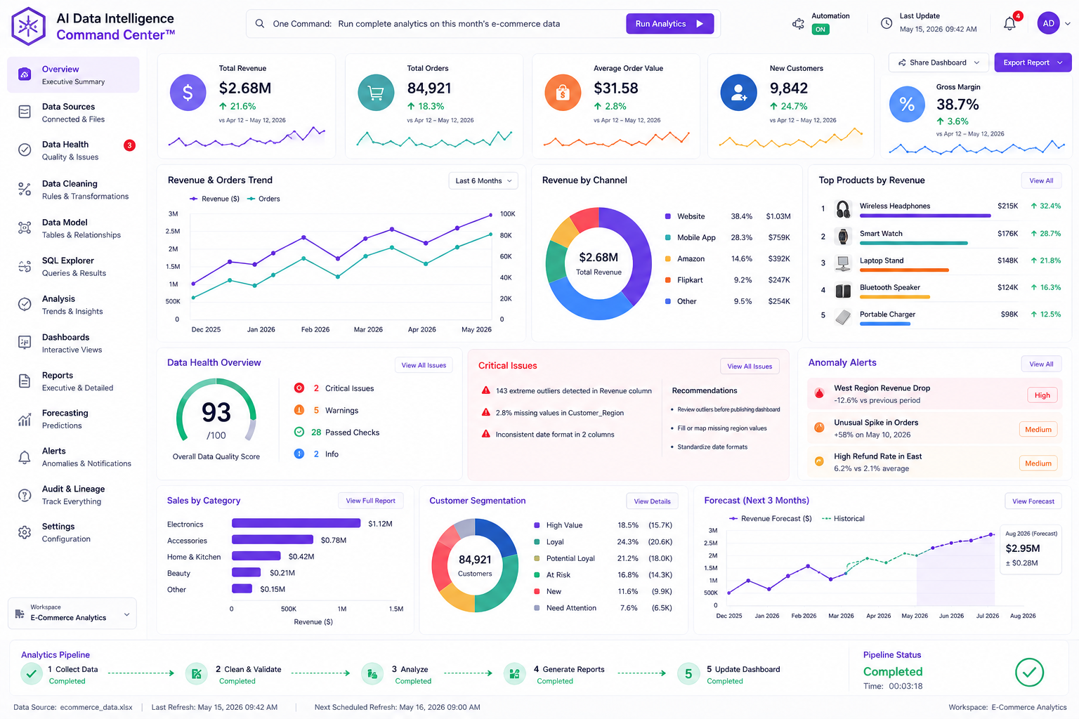 AI Data Intelligence Command Center™ screenshot 2