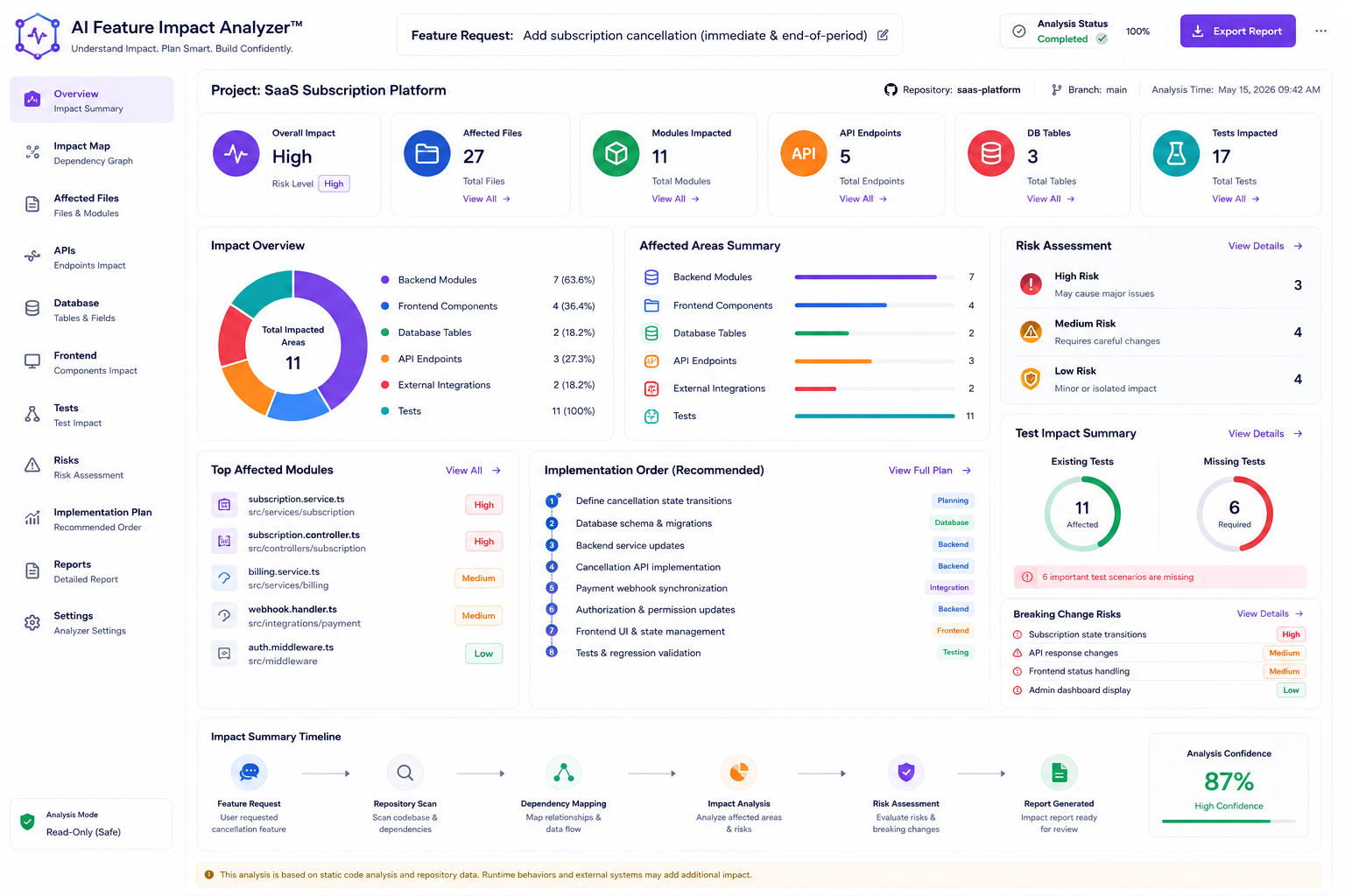 AI Feature Impact Analyzer™ preview