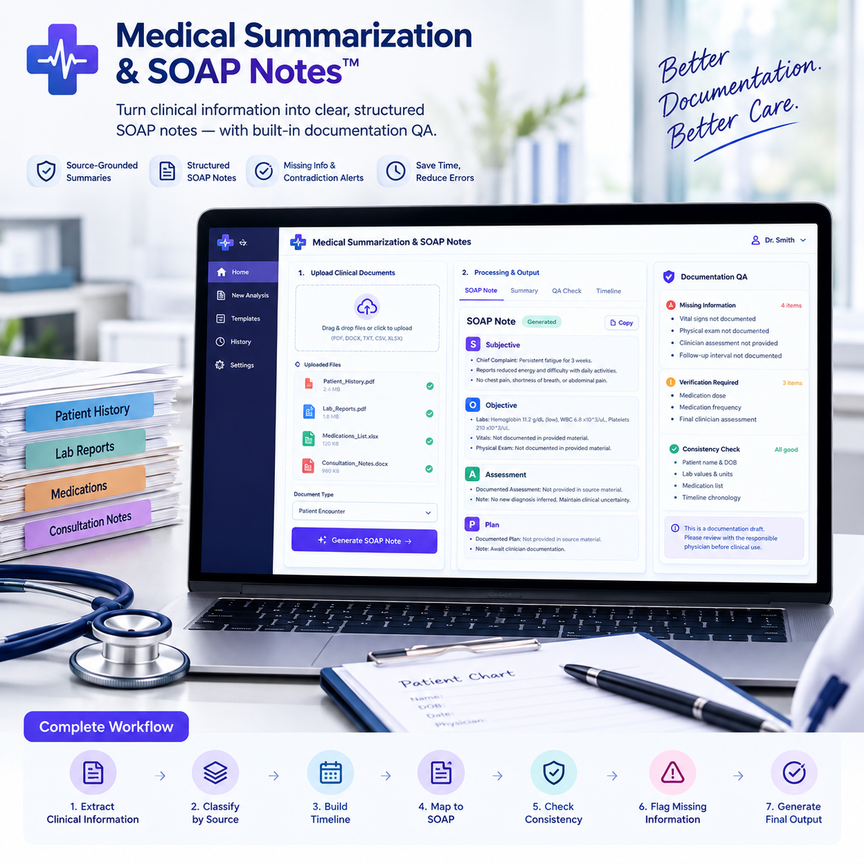 medical summarization soap notes preview