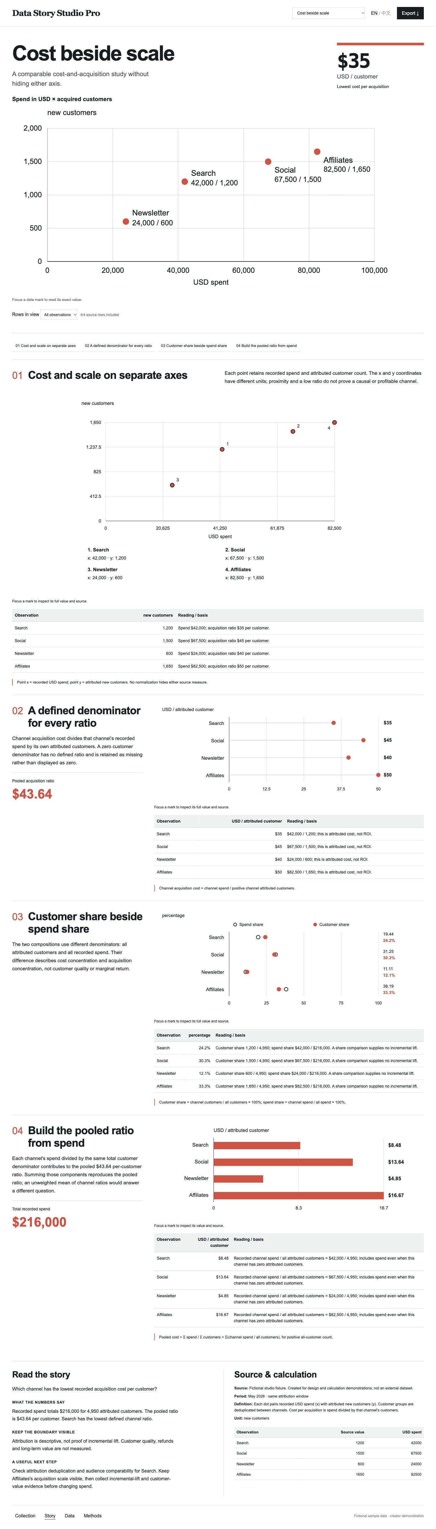 Data Story Studio Pro screenshot 2