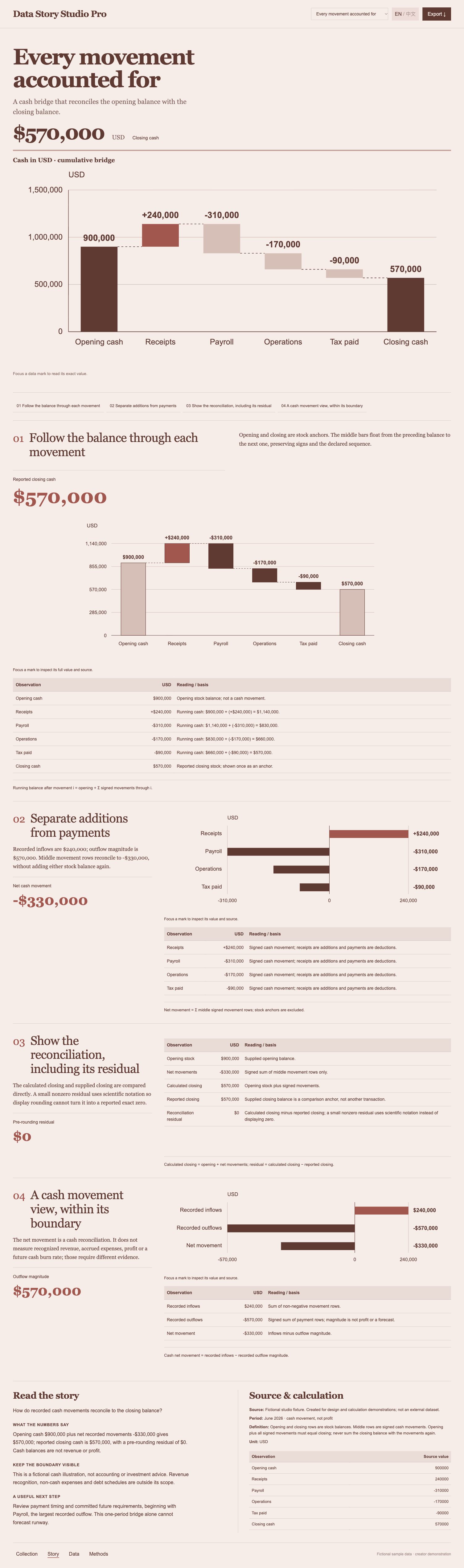 Data Story Studio Pro screenshot 3
