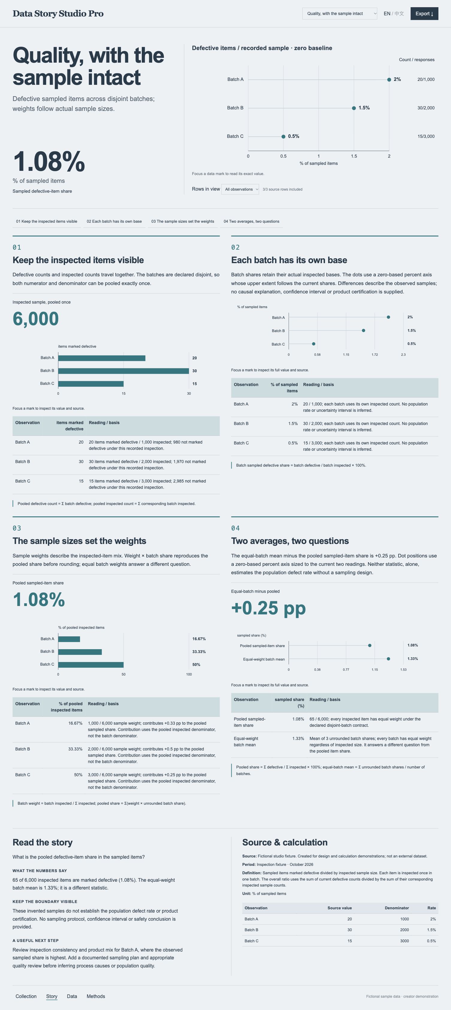 Data Story Studio Pro screenshot 5