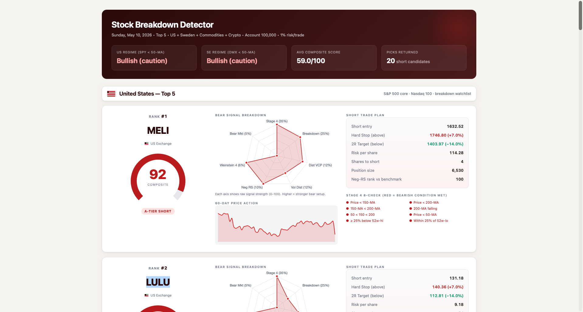 stock-breakdown-detector