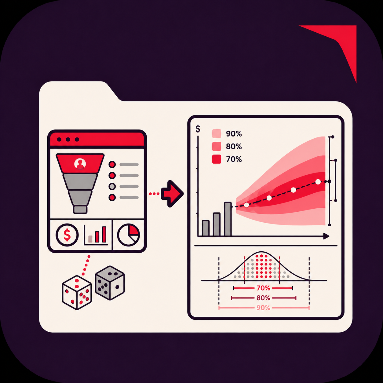 📈 Forecast Confidence