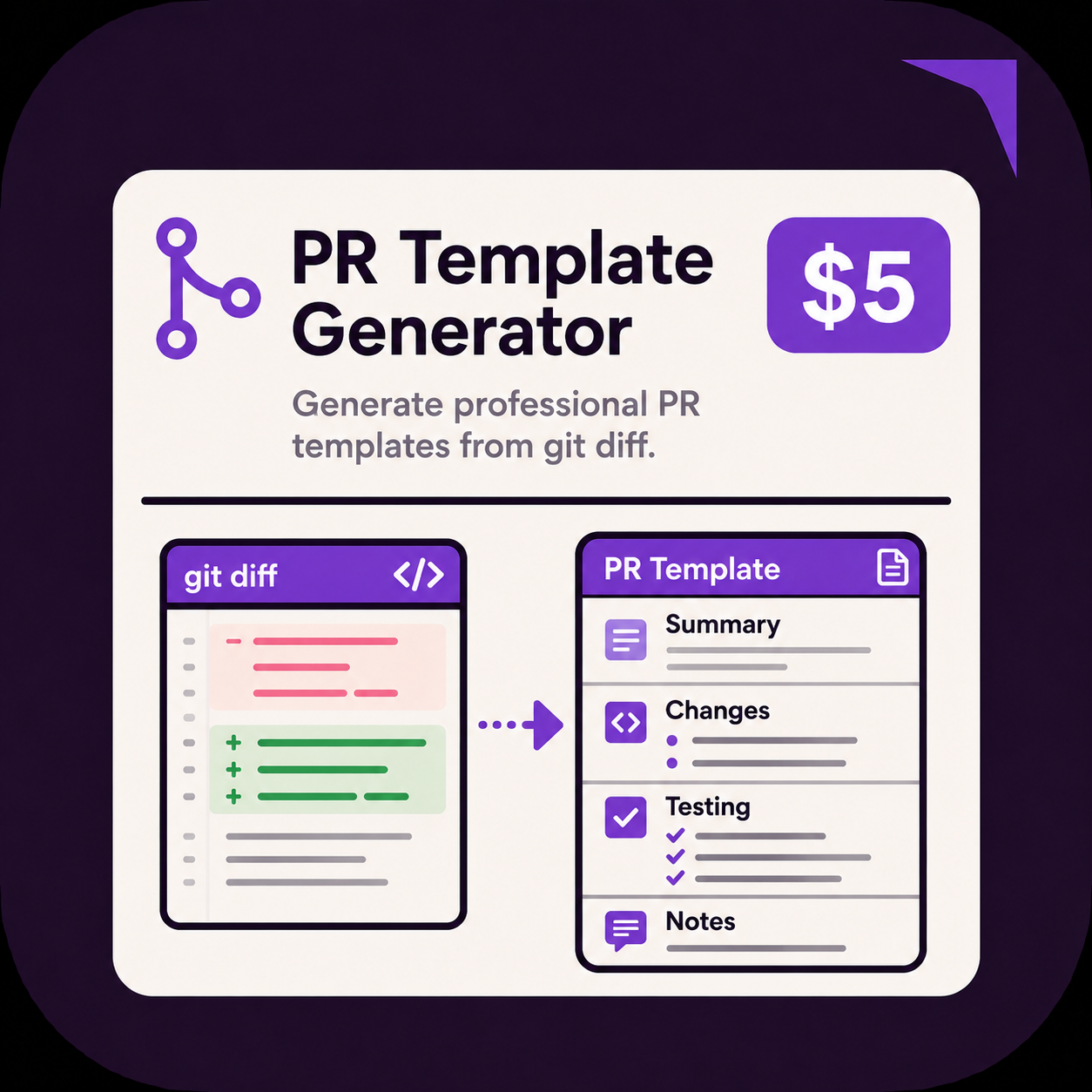 📋 PR Template Generator