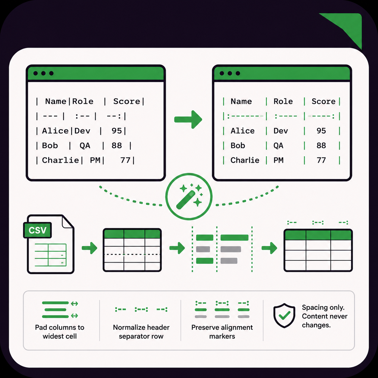 📊 Markdown Table Formatter