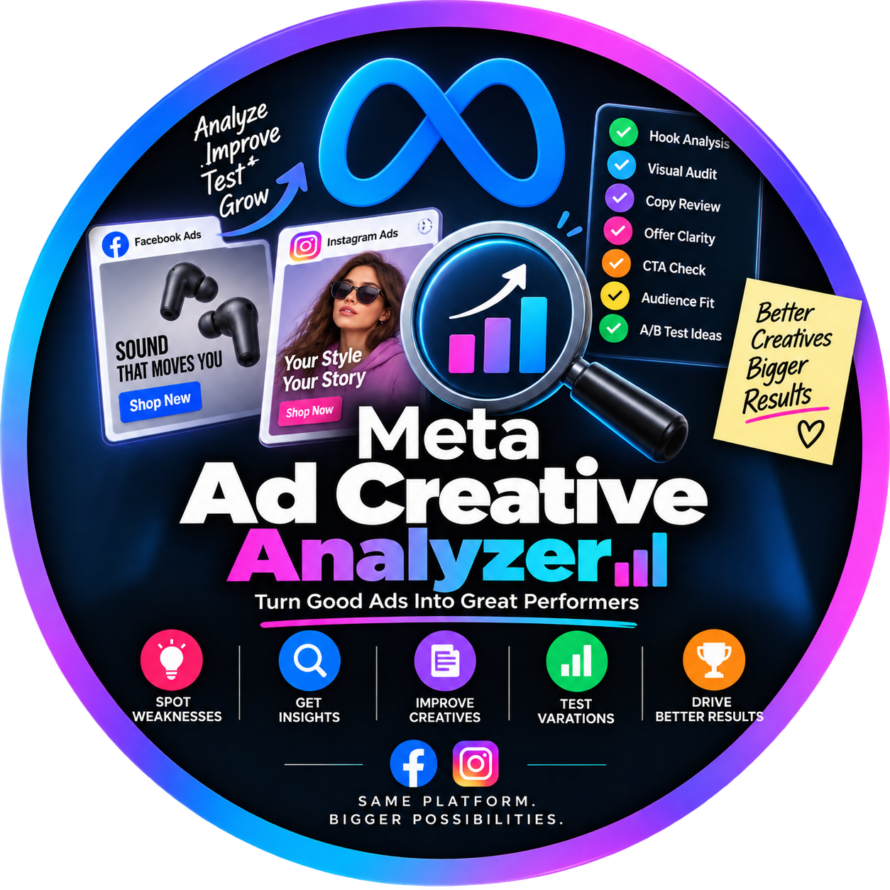 Meta Ad Creative Analyzer