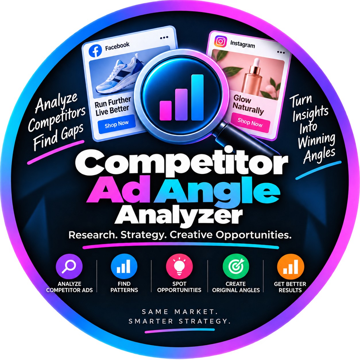 Competitor Ad Angle Analyzer