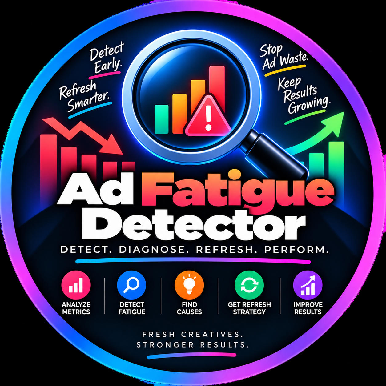 Ad Performance Fatigue Monitor