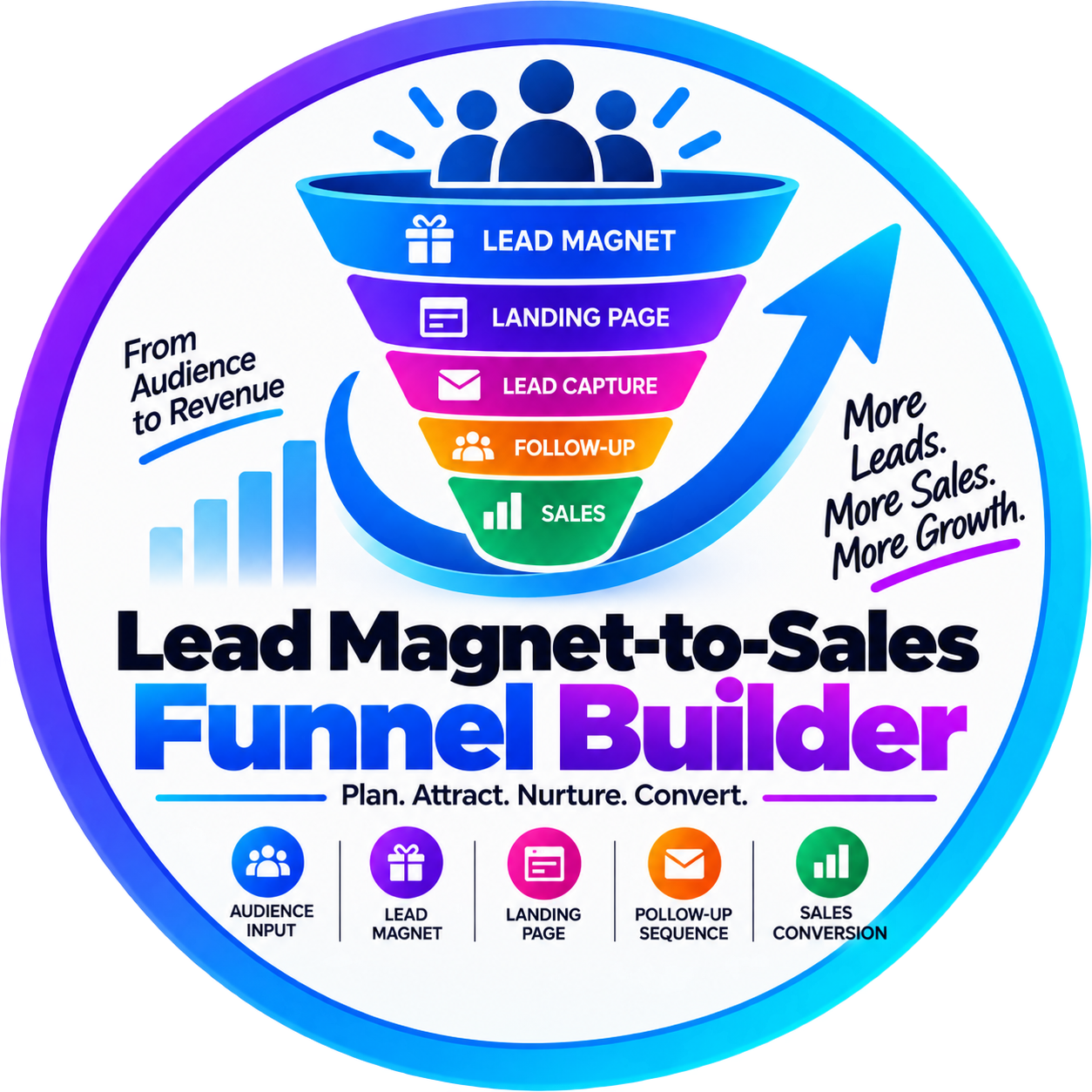 Lead Magnet-to-Sales Funnel Builder