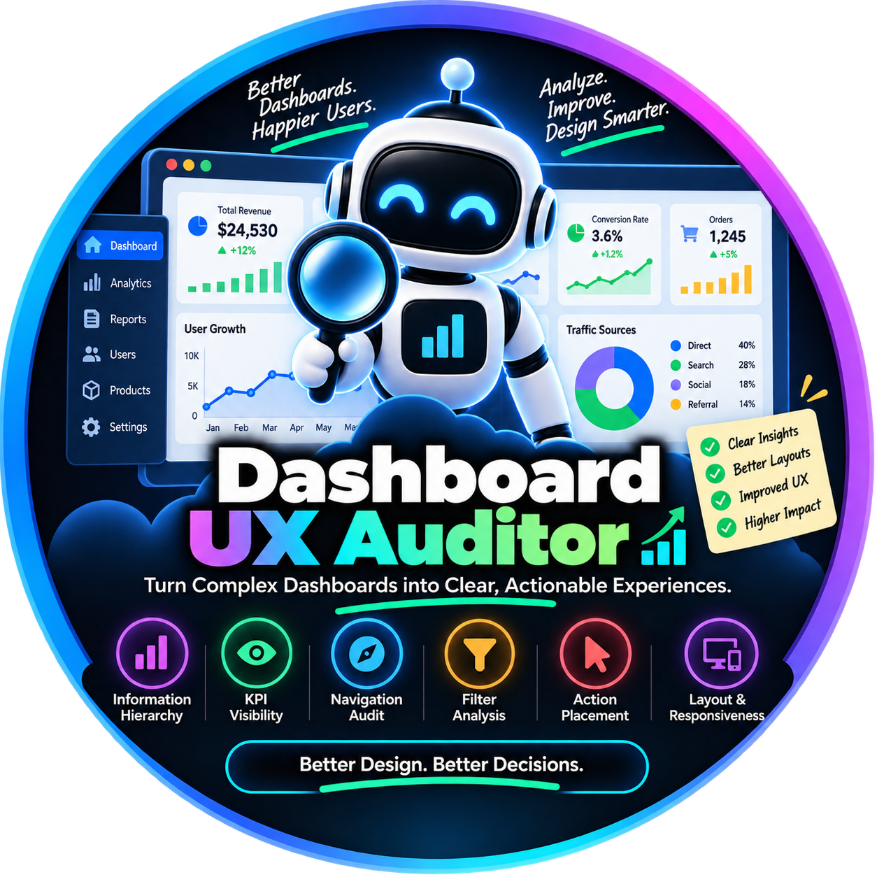 Dashboard UX Auditor