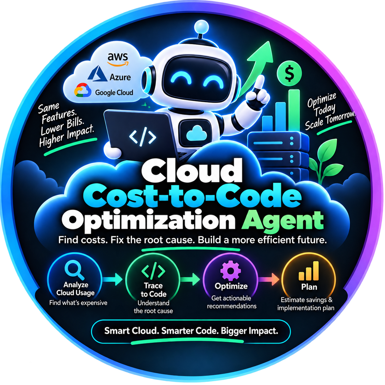 Cloud Cost-to-Code Optimization Agent ⭐