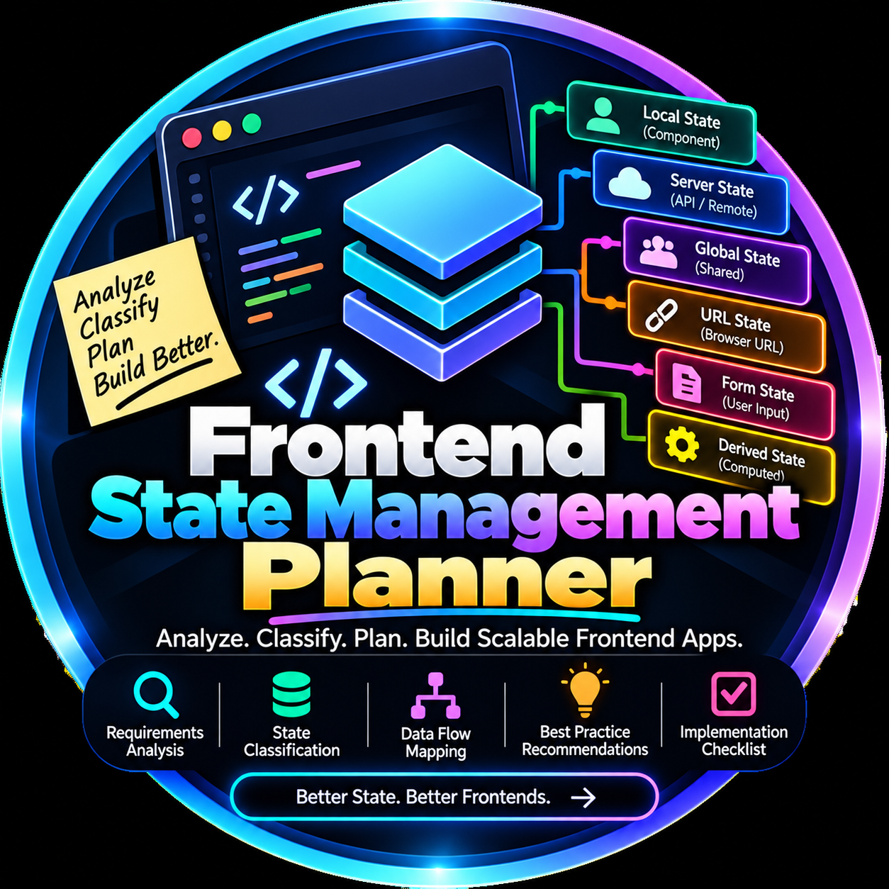 Frontend State Management Planner
