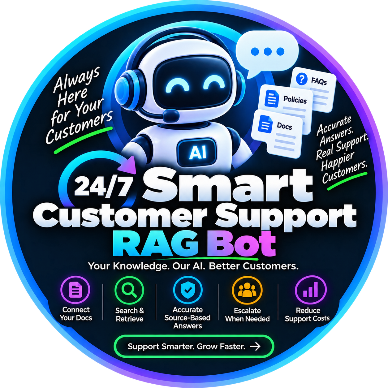 24/7 Smart Customer Support RAG Bot