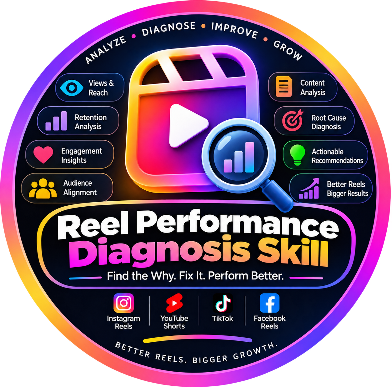 Reel Performance Diagnosis Skill