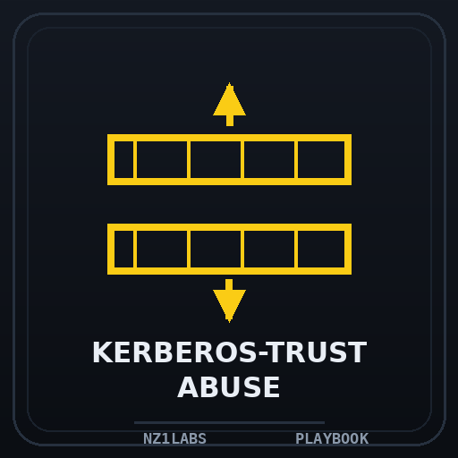 kerberos trust abuse
