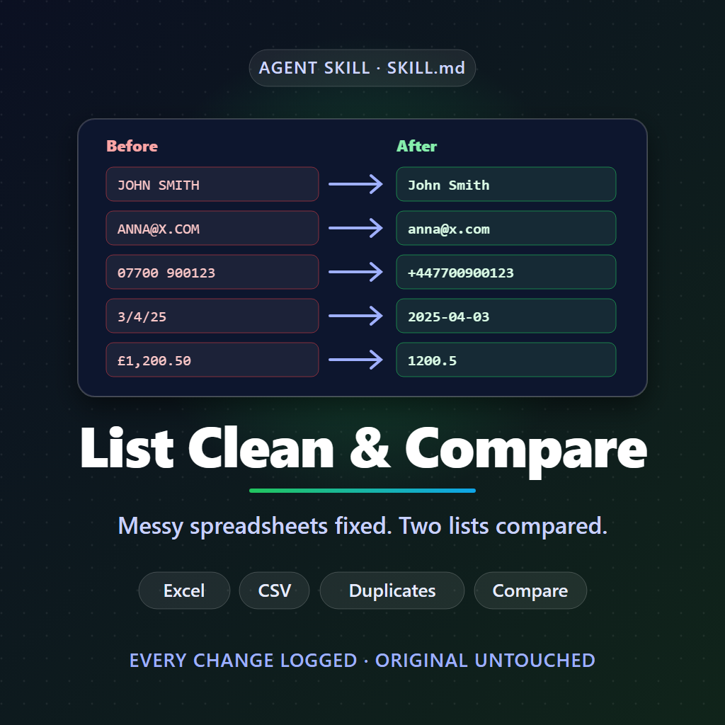 list clean and compare