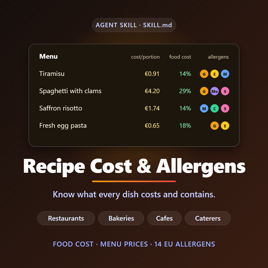 recipe cost allergens
