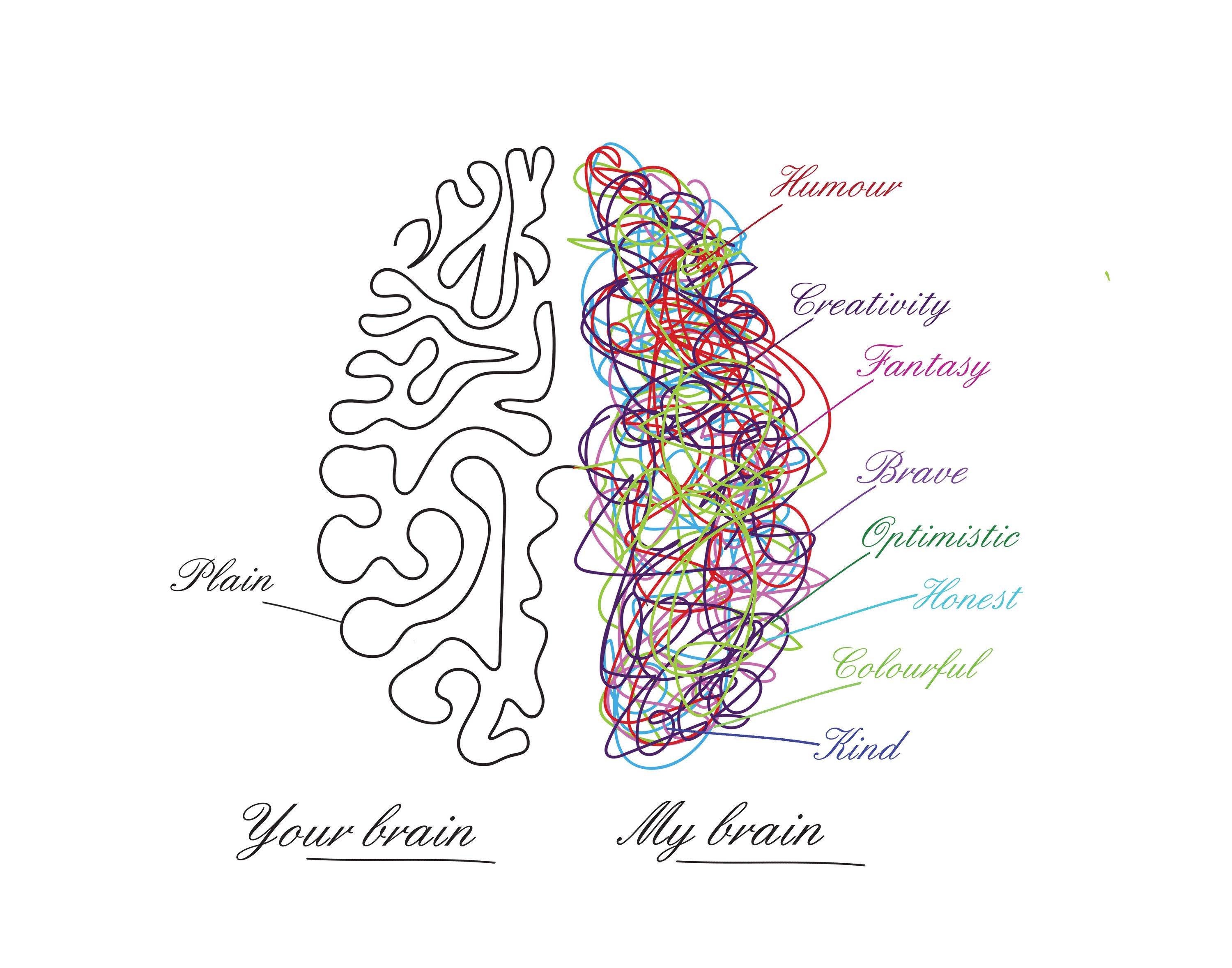 neurodivergent readable skill