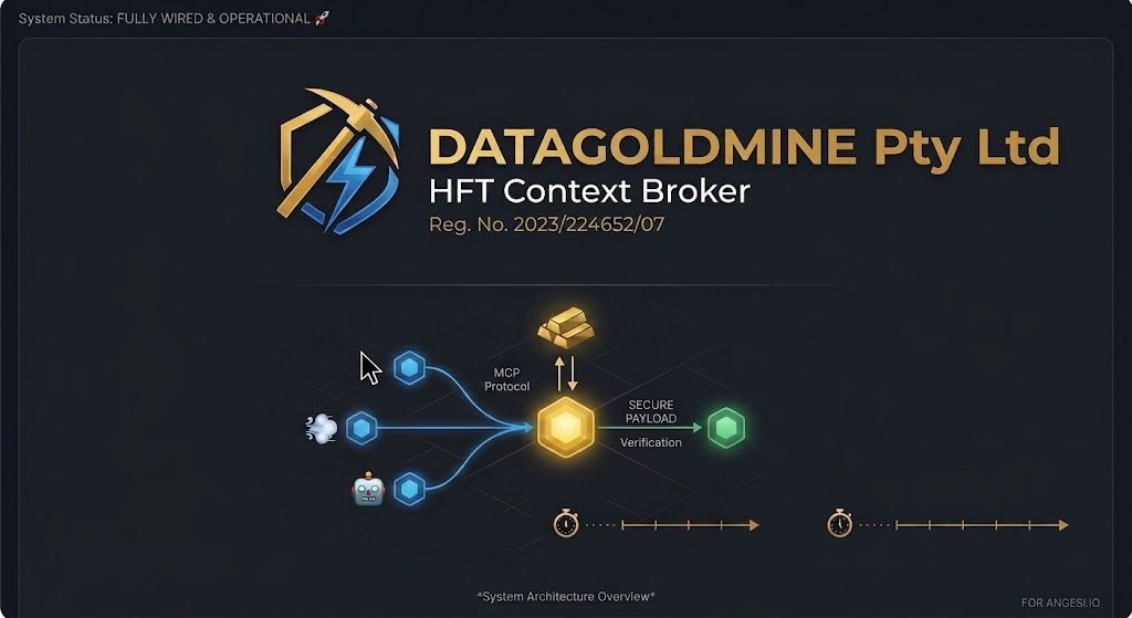 DataGoldMine HFT Context Broker