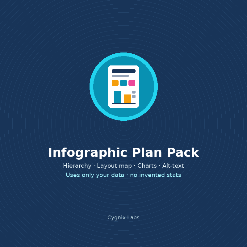 Turn Any Brief into a Designer-Ready Infographic Plan