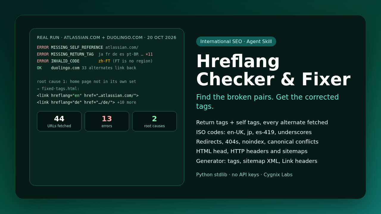 Hreflang Checker & Fixer: Return Tags, Codes, x-default