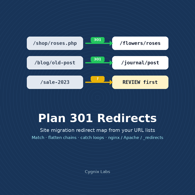Plan 301 Redirects for a Site Migration Without Losing SEO