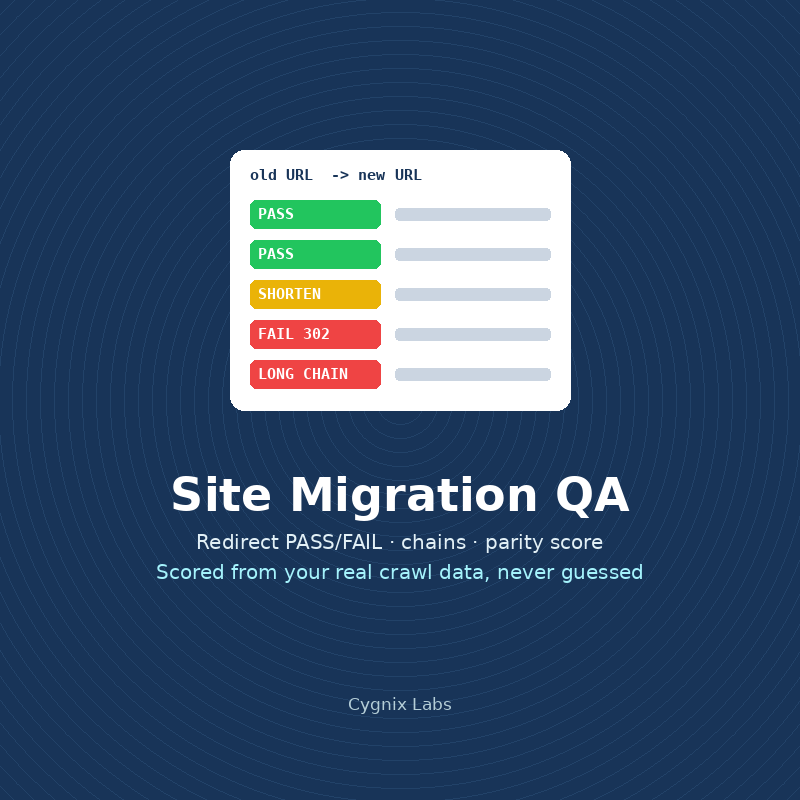 Site Migration QA: Redirects, Parity + Traffic Alerts