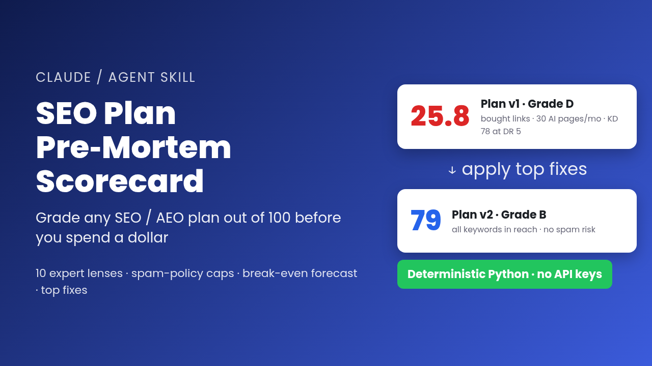 SEO Plan Pre-Mortem: Grade Any SEO/AEO Plan Out of 100