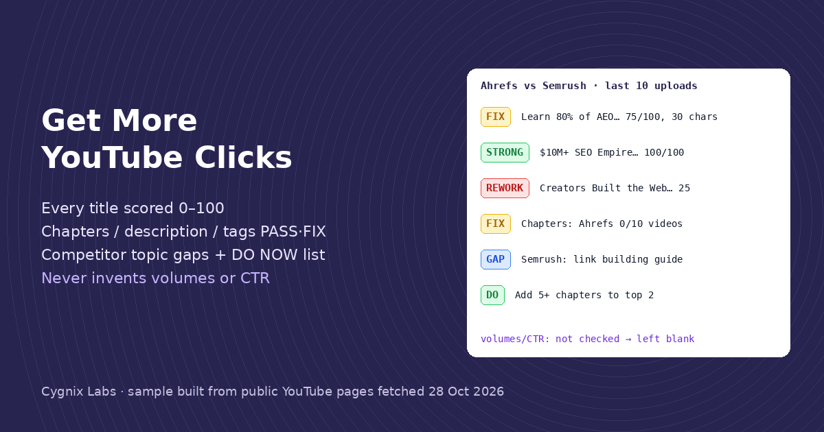 Get More YouTube Clicks: Keyword, Title + Chapter Audit