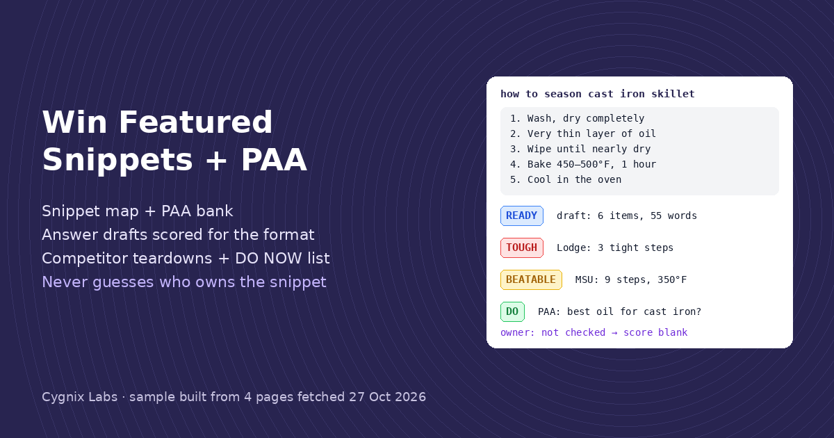 Win Featured Snippets + People Also Ask: SERP Win Plan