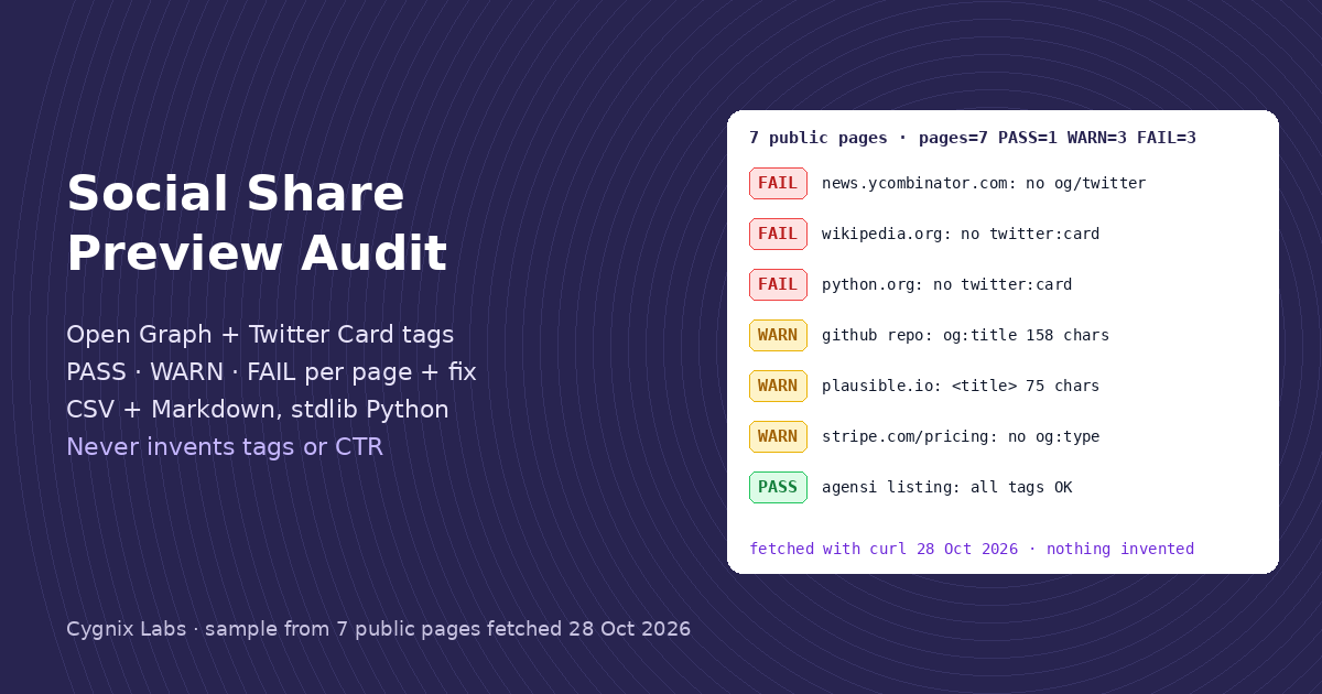 Social Share Preview Audit: OG + Twitter Cards