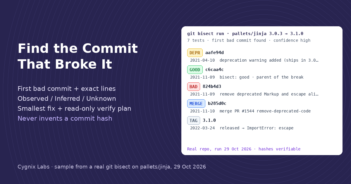 Find the Commit That Broke Your Code from Git History