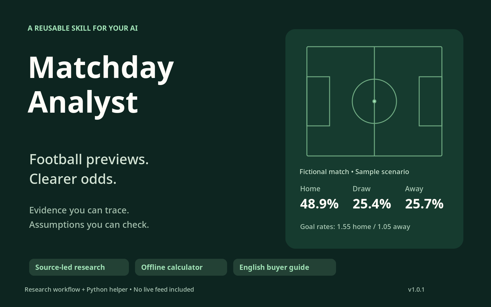 Matchday Analyst — Football Previews & Odds Insights