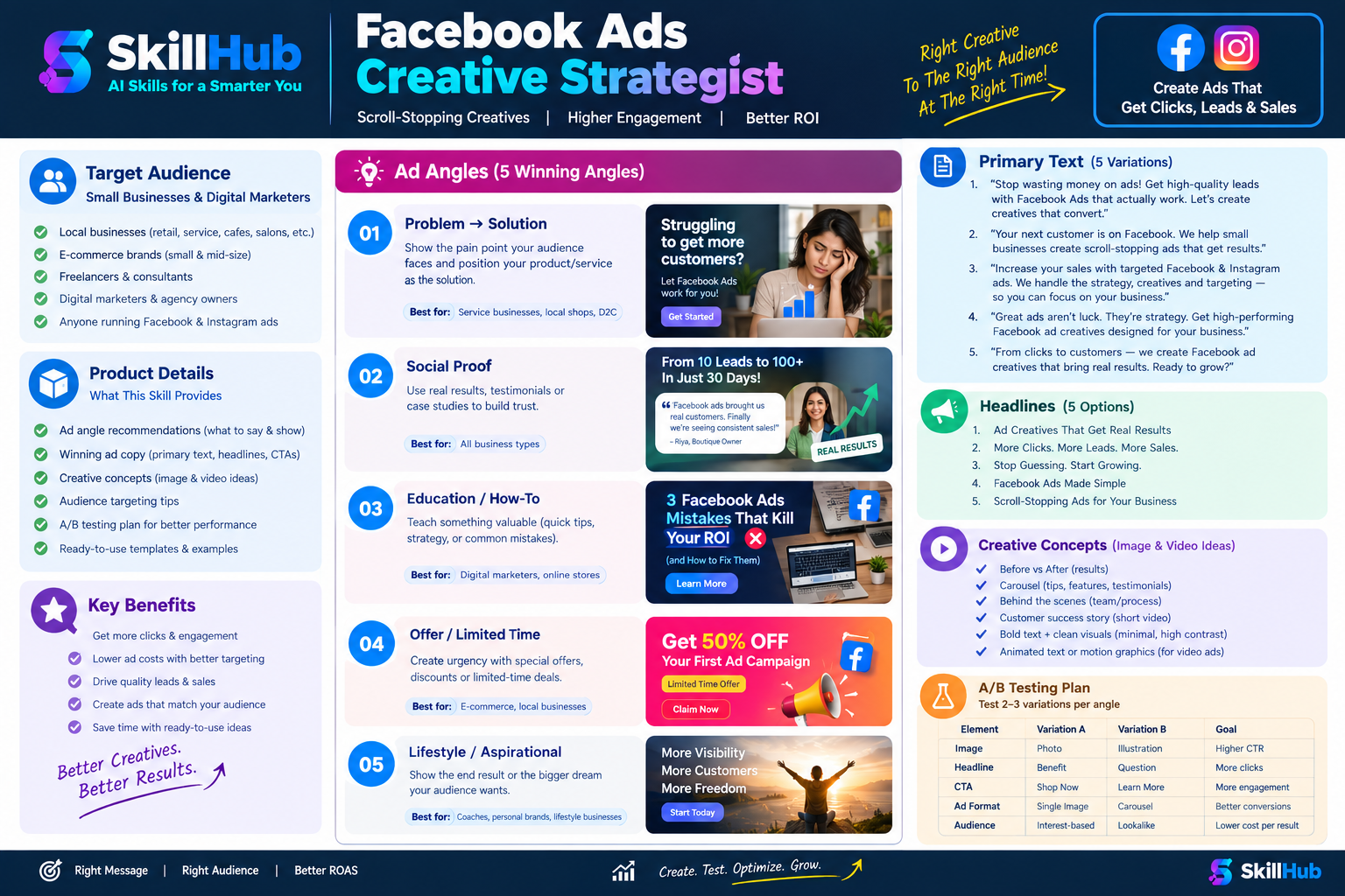 Facebook Ads Creative Strategist Skill