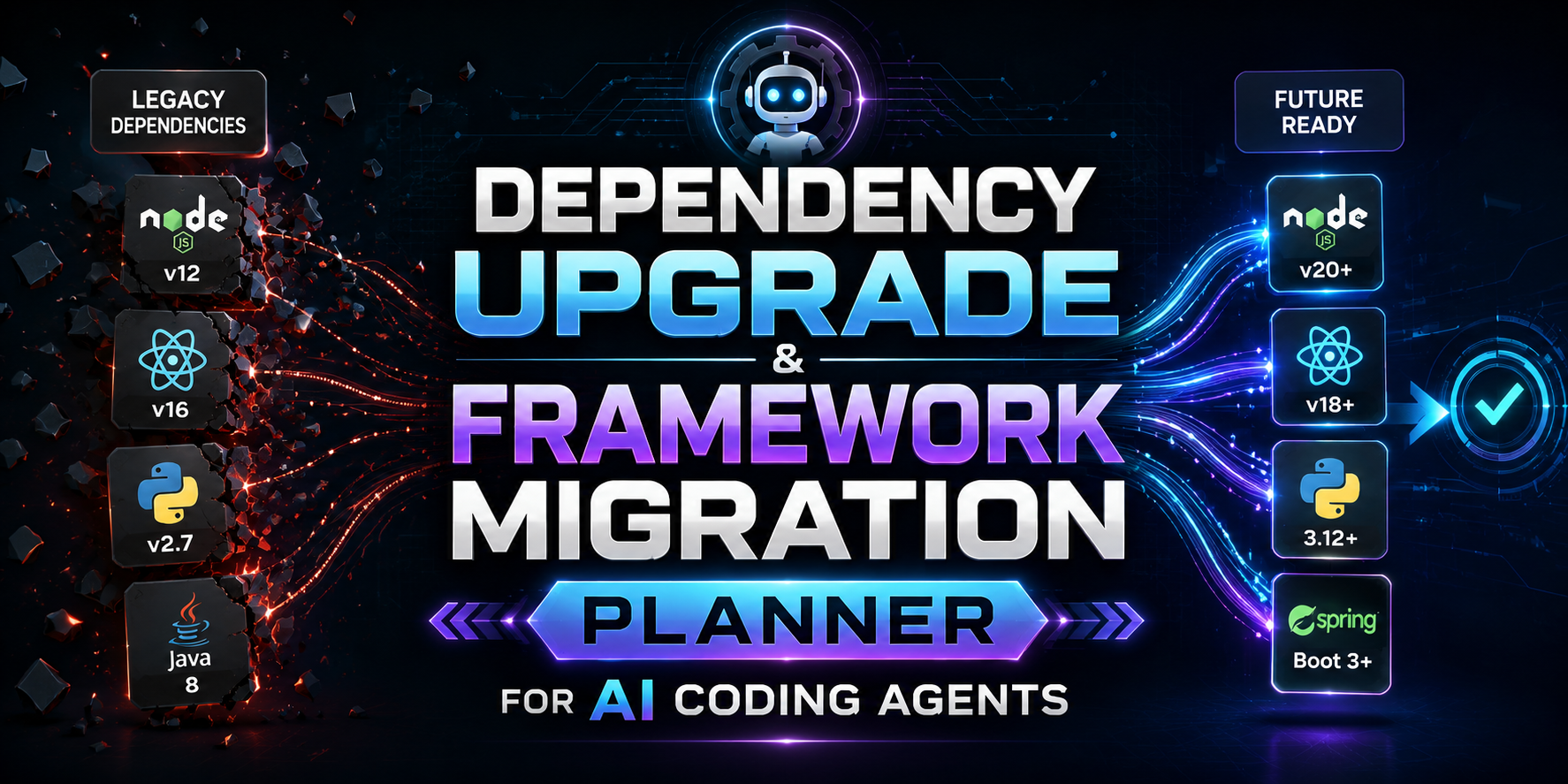 Dependency Upgrade & Framework Migration Planner for AI Coding Agents