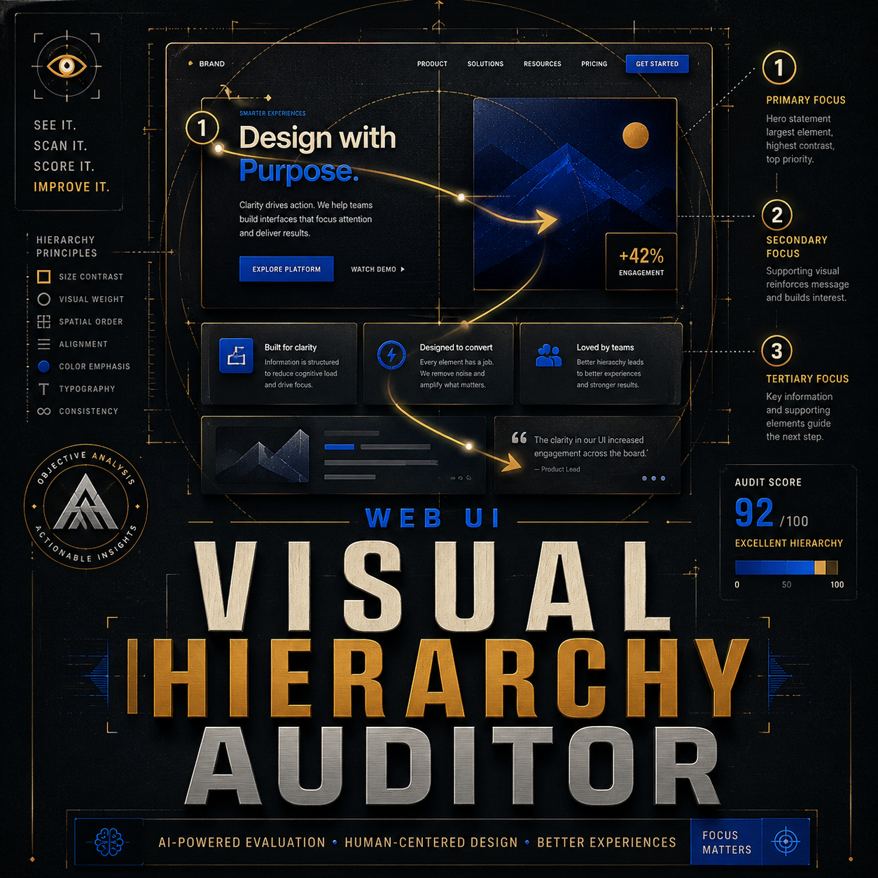 Web UI Visual Hierarchy Auditor