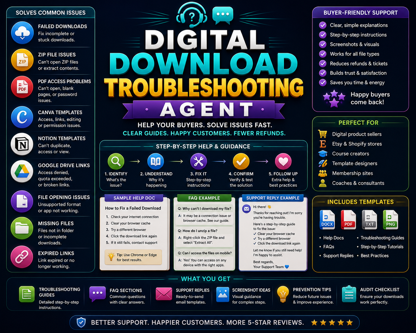 Digital Download Troubleshooting Agent