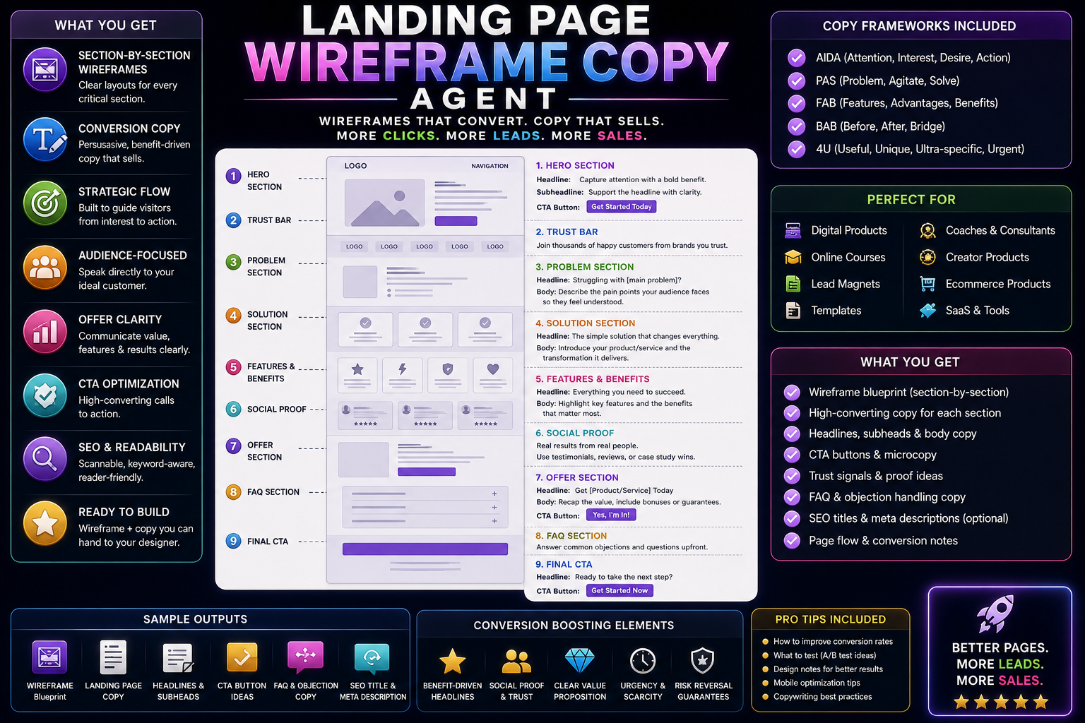 Landing Page Wireframe Copy Agent