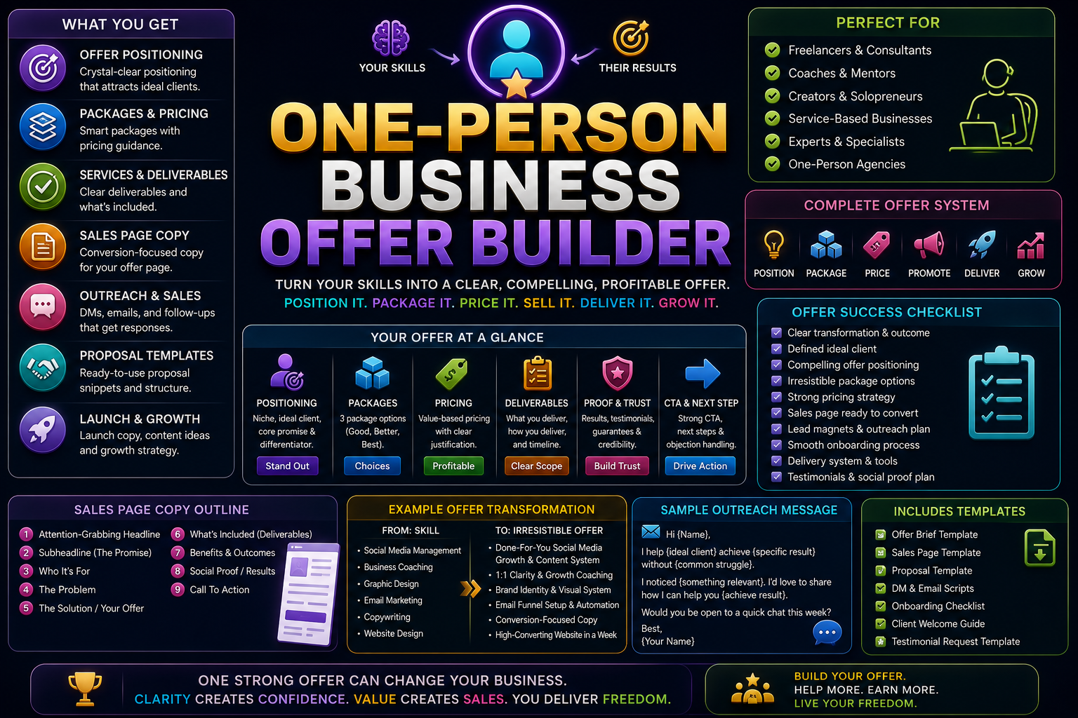 One-Person Business Offer Builder