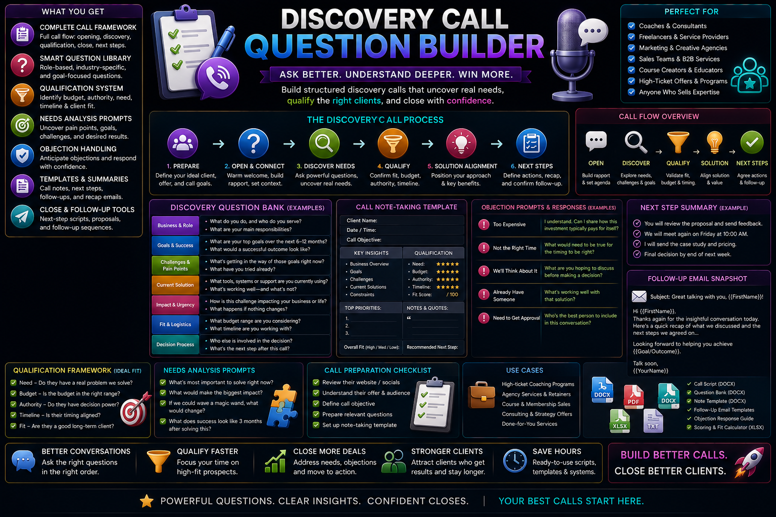Discovery Call Question Builder