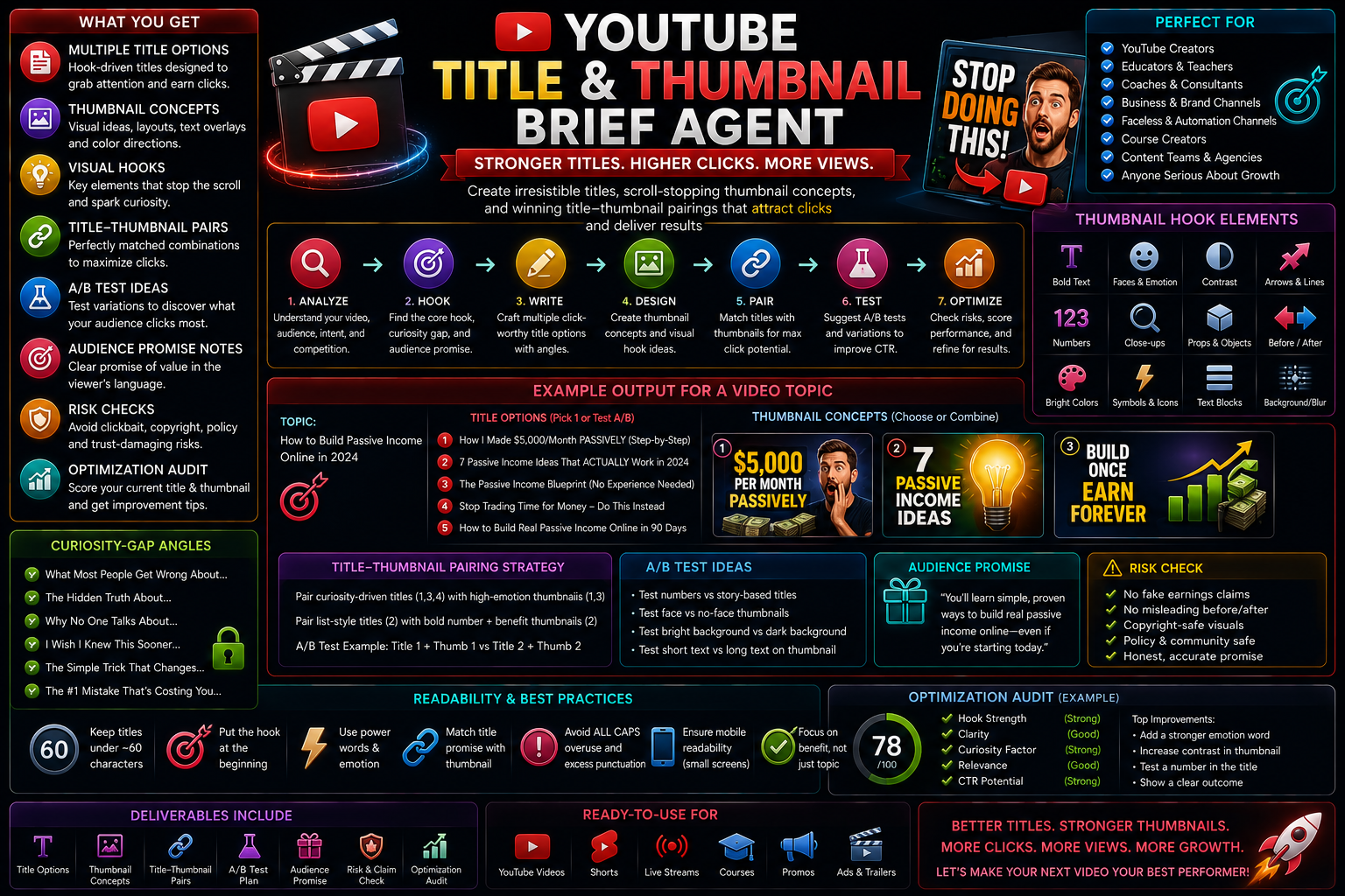 YouTube Title & Thumbnail Brief Agent